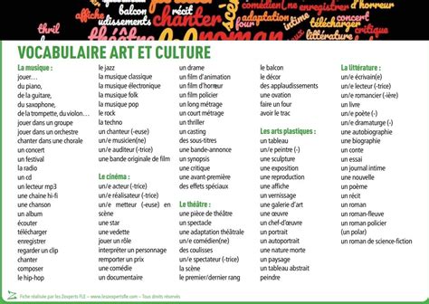 Liste De Vocabulaire Fle Lart Et La Culture Les Zexperts Fle