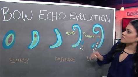 Evolution Of A Bow Echo The Weather Channel
