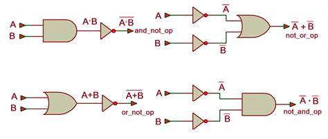 Design And Verify De Morgans Theorem Using Vhdl