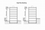 High Rise Building Definition · Fontan Architecture