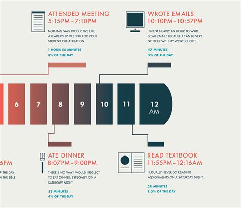 24 Hour Timeline Infographic On Behance