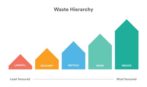 Business Recycling How To Manage Your Commercial Waste