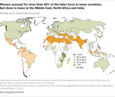 Women Make Up 40 Or More Of Workforce In Many Countries Pew Research