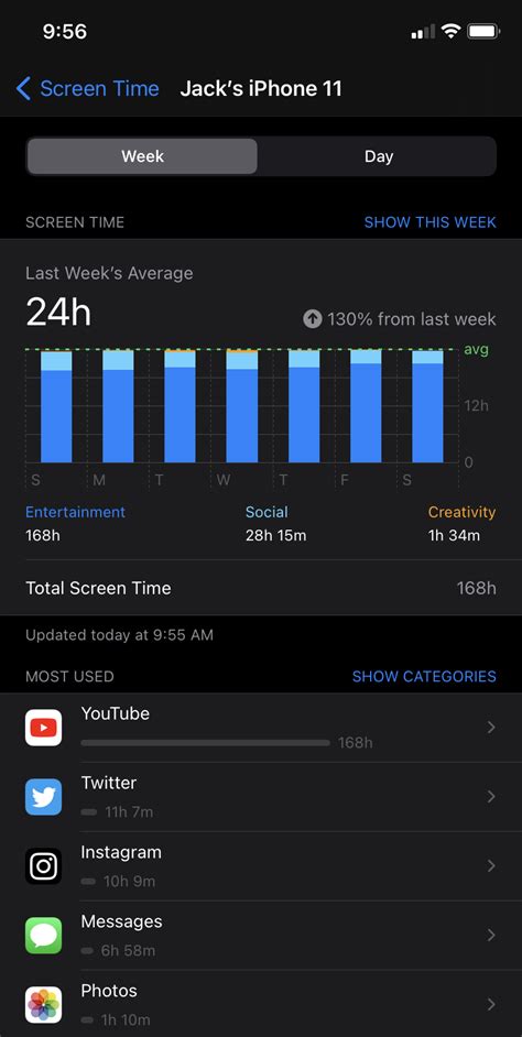 Screen Time Incorrectly Showing 24 Hours Apple Community