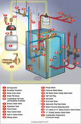 Pictures of Hot Water Boiler System