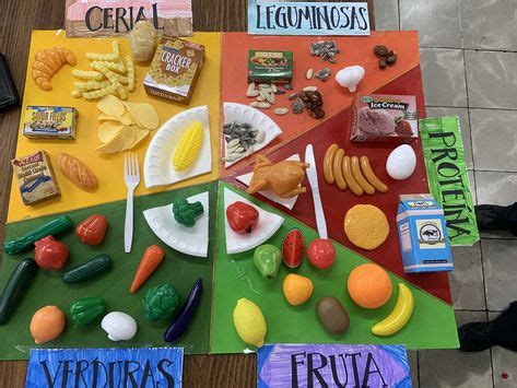 Actividades Montessori Por Sheyla Chaves En 2020 Plato Del Buen Comer