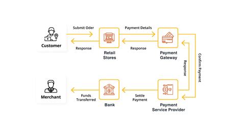 How To Become A Payment Service Provider Steps For Success