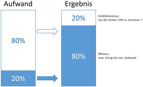 Vilfredo pareto war ein italienischer soziologe, der die verteilung des besitzes in italien untersuchte. Pareto-Prinzip (80/20) - PLANERWISSEN2go für Architekten ...