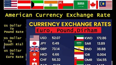 Currency Of The World Usa Us Dollar Exchange Rates United States