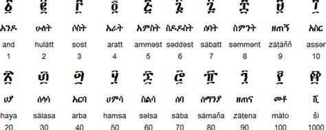 Ancient Puzzles Multiplication System By Ethiopians Gebetanet