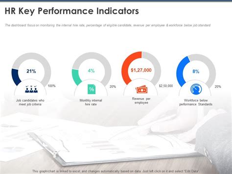 A key performance indicator (kpi) is a value used to monitor and measure effectiveness. HR Key Performance Indicators Employee Ppt Powerpoint ...