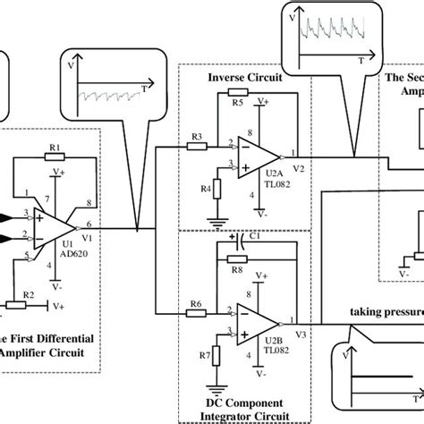 Unlike a pictorial diagram, a wiring diagram uses abstract or simplified shapes and lines to show components. General block diagram of the analog signal conditioning circuit. The... | Download Scientific ...