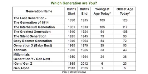 The Five Generations In The Military — The Decisive Point