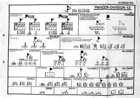 1943 Panzer Division Gliederung Research Blog