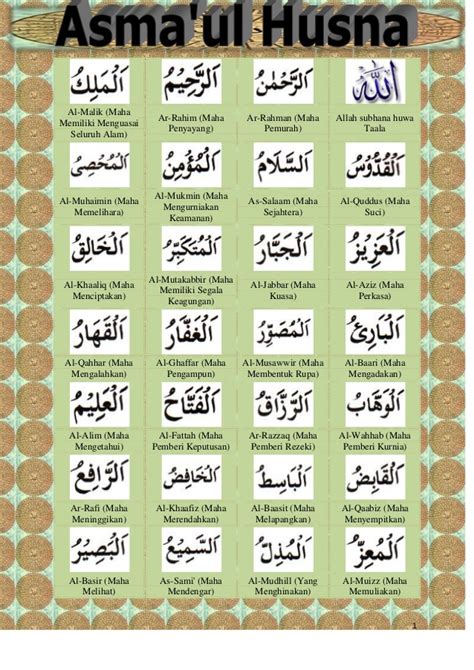 Allah has revealed his names repeatedly in the holy quran primarily for us to understand who he is. Asma'ul Husna (Nama-nama Allah)