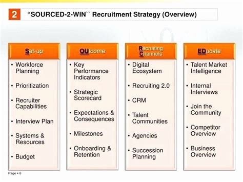 And, without a strategic hiring plan, you aren't going to get anywhere fast. Recruiting Strategic Plan Template Inspirational Sample ...