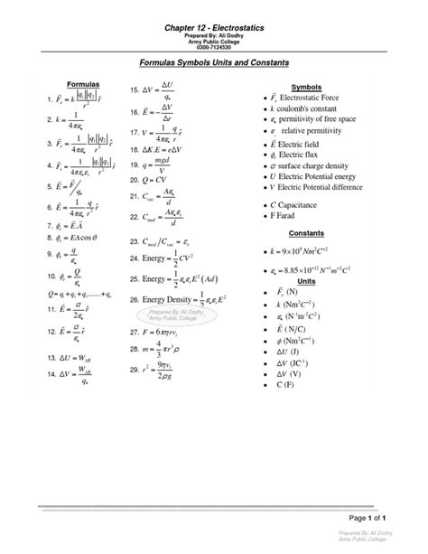 Electrostatic Formulas Electric Field Electrostatics