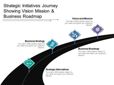 Strategic Initiatives Journey Showing Vision Mission And Business
