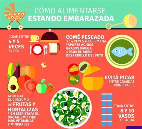 Alimentación saludable durante el embarazo Diagnus Centro Médico