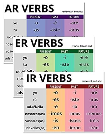 Spanish Conjugation Table For Ar Er Ir Awesome Home
