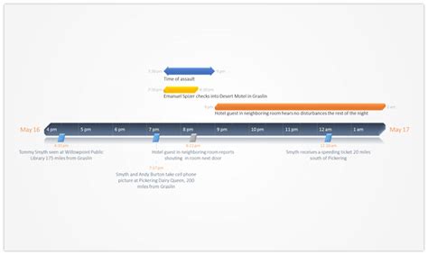 Make Litigation Timelines In Powerpoint Project Management Tips And