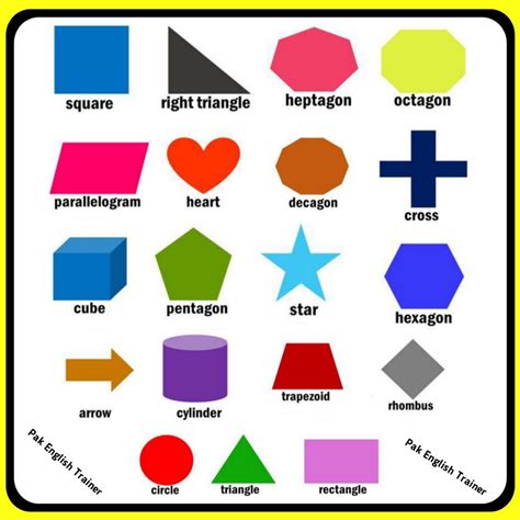 Name Of Shapes In English All Shapes And Their Names In English Pak
