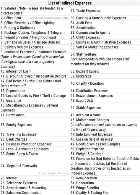 List Of Indirect Expenses With Pdf Accounting Capital