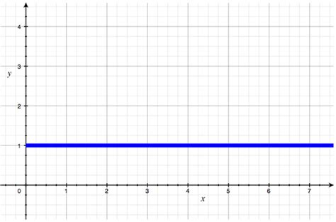 NathanMLong.com - Understanding Big O Notation