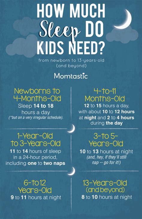 How Much Sleep Do Kids Need A Guide By Age