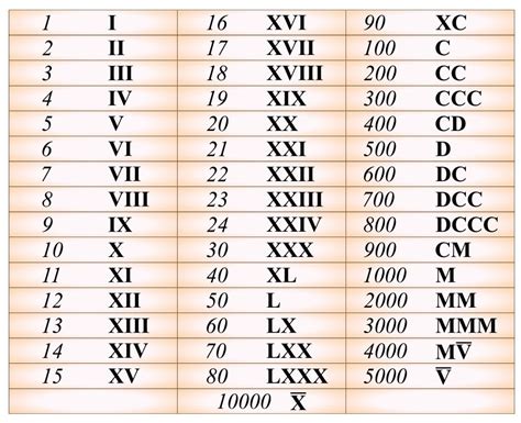 Imagenes De Los Numeros Romanos Del 1 Al 100 Numeros Romanos Y El