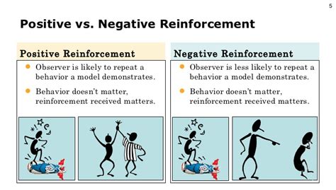 Positive Reinforcement Examples For Adults For Daily Practice