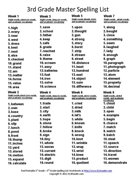 Rear rare rome rosy real ready relief royal rather rejoice replied rescuer revenge robbing reindeer religion sly suit stir sign sown skies seize sword sugar search shears. Third Grade Master Spelling Lists