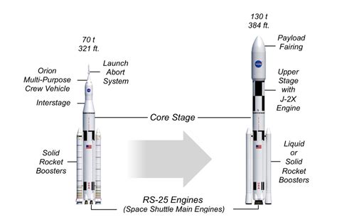 La Nasa Prepara Il Vettore Più Potente Della Storia Giornalettismo