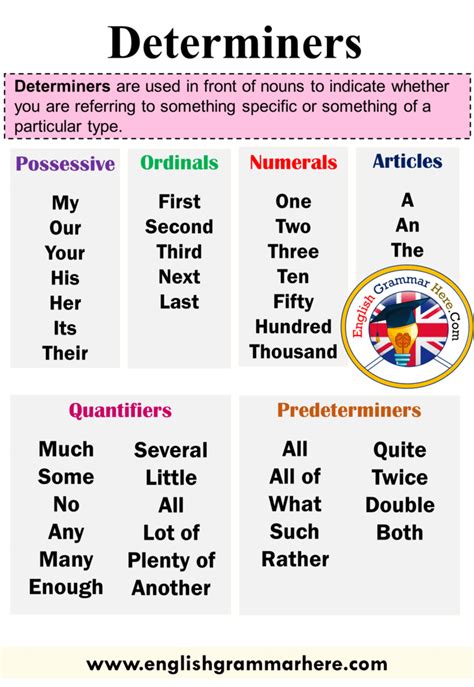 Start studying 6 determiners and quantifiers. Examples of Determiners and Use in a Sentence - English ...