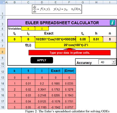 Figure 2 From The Eulers Spreadsheet Calculator Using Vba Programming
