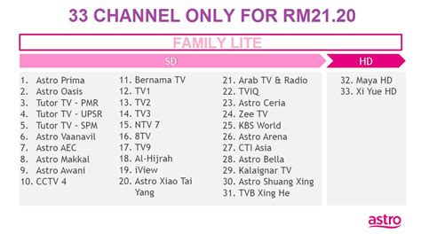 Choose your astro iptv package(required). Wan Perlis: Astro Family Lite - Astro Pakej Murah RM21