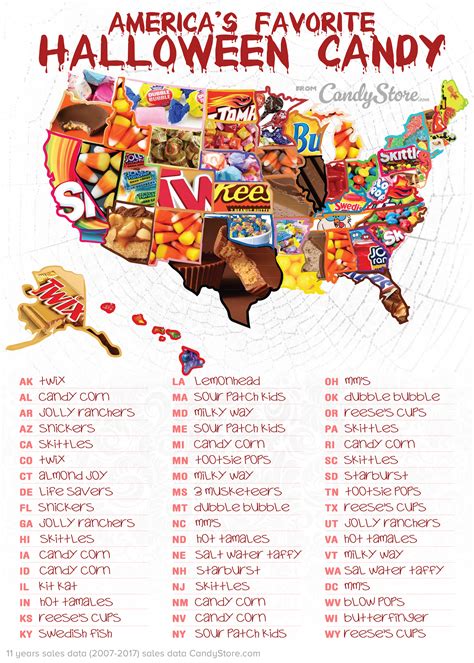 The List You Never Knew You Needed The Top Halloween Candy In Every State