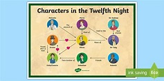 Image result for twelfth night characters