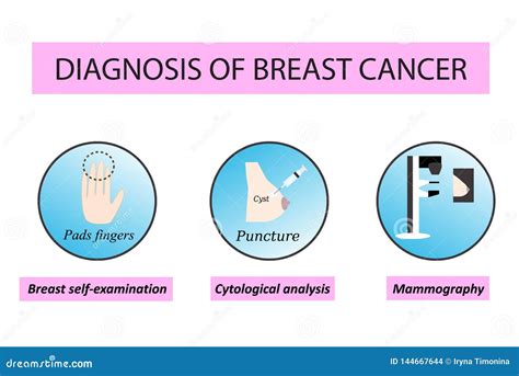 Diagnosis Of Breast Cancer World Day Against Breast Cancer Breast