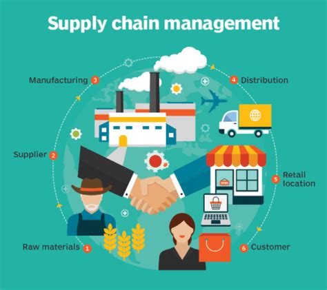 Food Processing And Supply Chain Management Insightsias Simplifying
