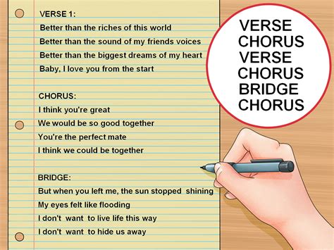 How To Write A Good Love Song For Your Crush Steps