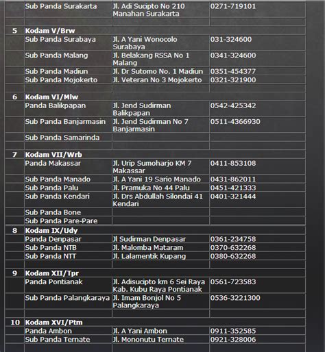 Download soal psikotes dan jawabannya di 2020 cari. Pendaftaran Secaba TNI AD 2013 ~ DC Blog | Lowongan TNI ...