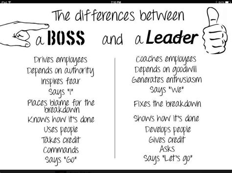 Boss vs leader | Boss vs leader, Boss and leader ...