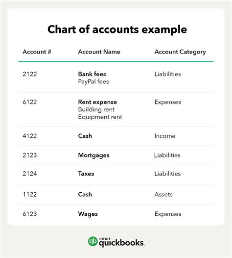 Quickbooks Chart Of Accounts For Construction Company