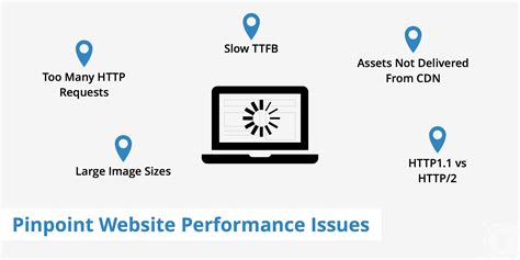 Pinpoint Website Performance Issues Keycdn Support