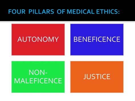 Ppt Medical Ethics Professionalism And Doctor Patient Relationship