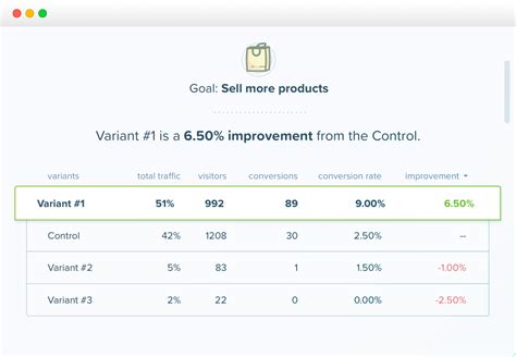 Ab Testing And Heatmaps Crazy Egg Website Optimization Software