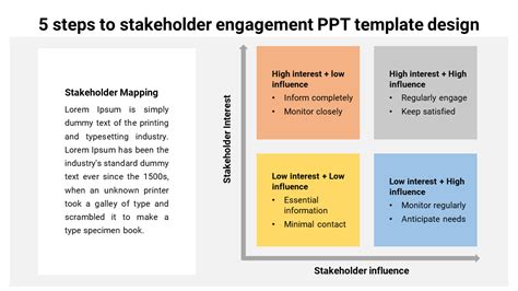 Steps To Stakeholder Engagement Powerpoint Google Slides