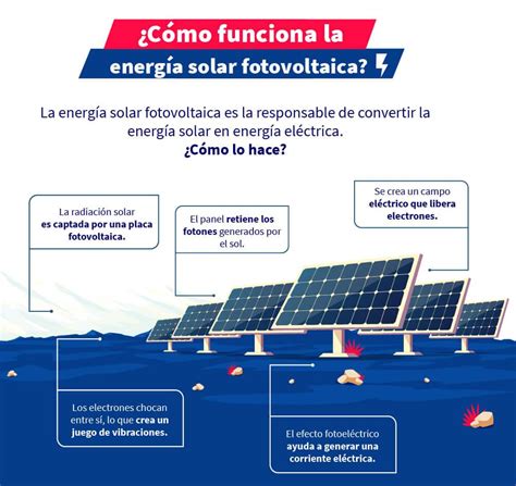 Qu Es La Energ A Solar Fotovoltaica Aprende Institute