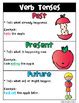 Verb Tenses Unit Printables For Past Present And Future TPT